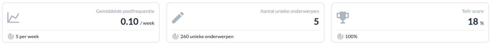 Analyse van je content
